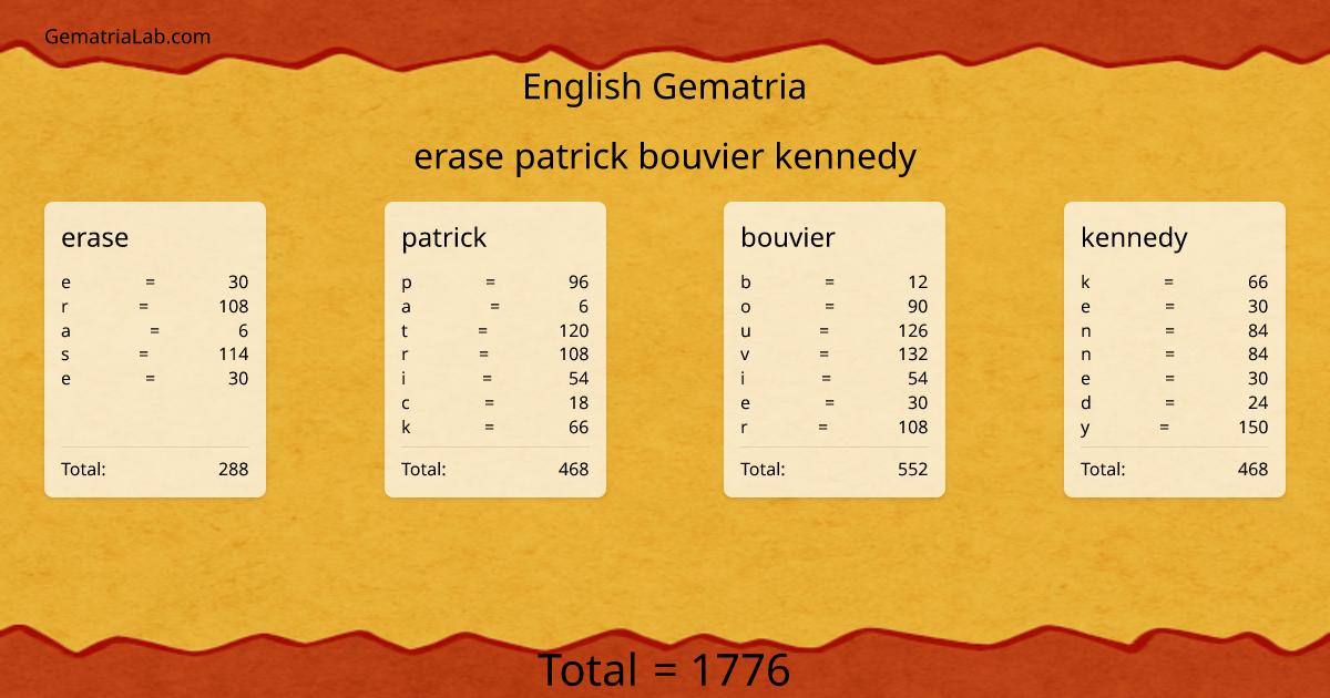 erase patrick bouvier kennedy in english Gematria